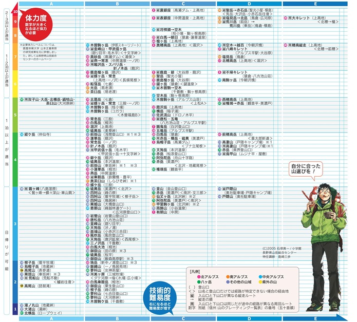 f:id:ultratrail:20190527113203j:plain f:id:ultratrail:20190527113203j:plain