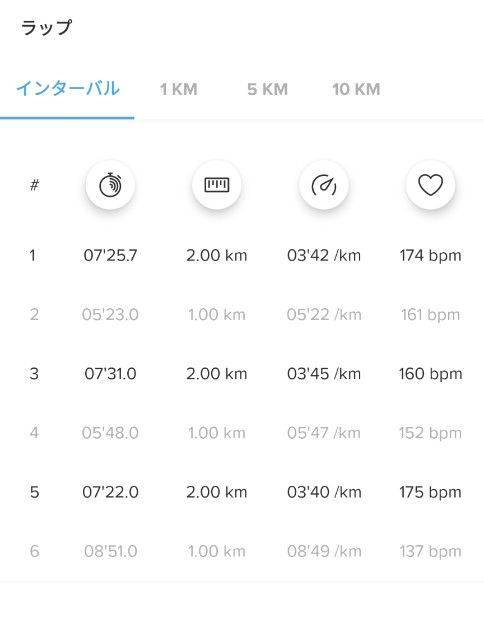 f:id:ultratrail:20210525043458j:image