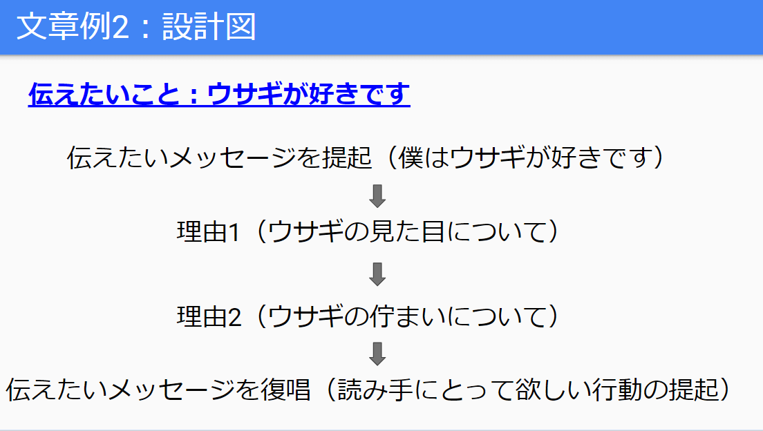 f:id:ulurubiz:20190627153045p:plain f:id:ulurubiz:20190627153045p:plain