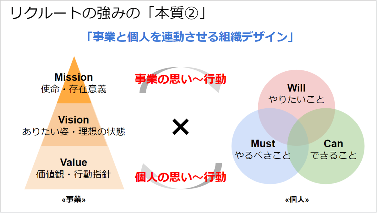 リクルートの強みとは何か 年8月26日のうる水 うるるブログ