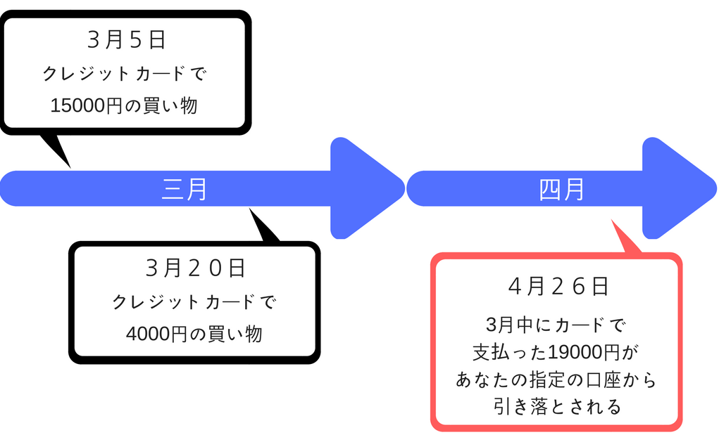 f:id:um9-0213-0303:20180302161257p:plain f:id:um9-0213-0303:20180302161257p:plain