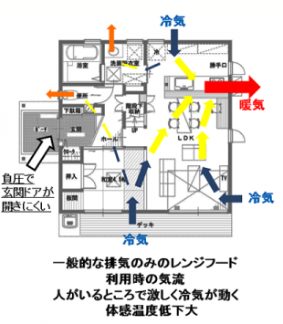 レンジフードの排気について Uma Chuのブログ レンジフードの排気について Uma Chuのブログ