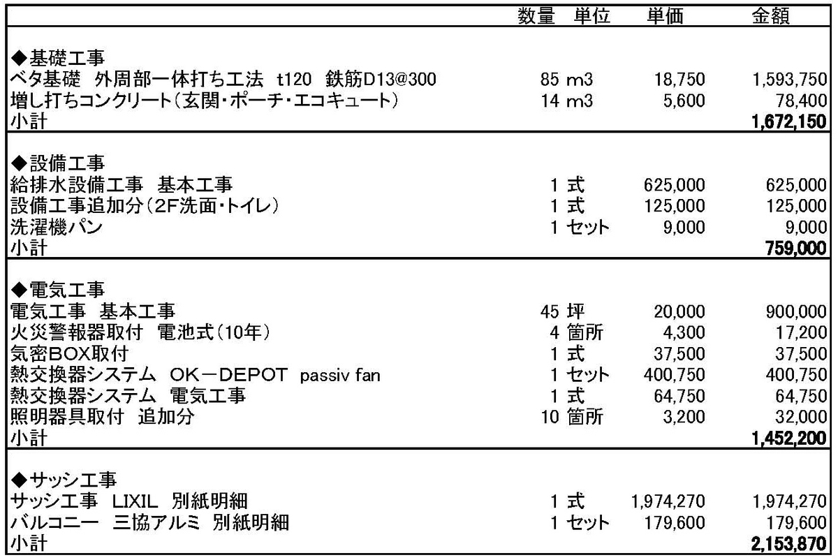 契約見積書公開 - uma-chuのブログ