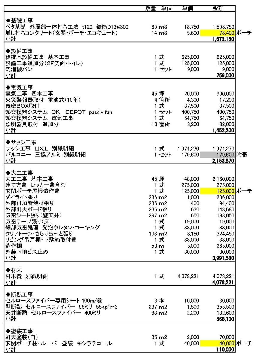 建物本体価格と総額の比較 Uma Chuのブログ