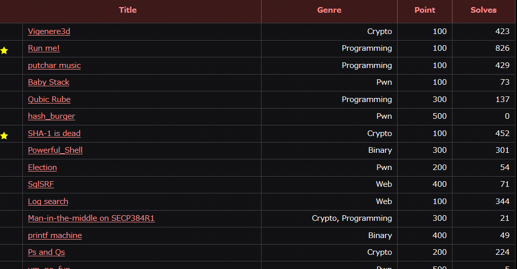 f:id:uma3san:20171210194950p:plain