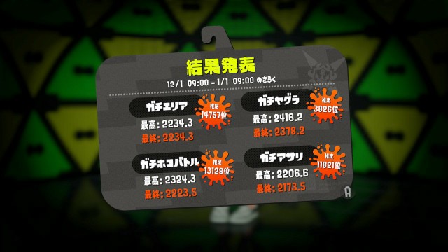 19年もよろしくお願いします まにゅえもんのスプラトゥーン2ゲーム雑記