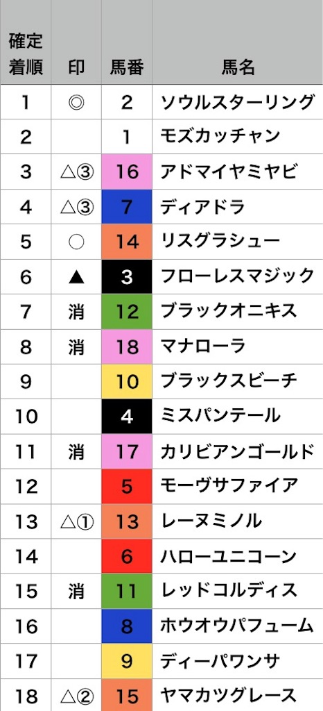 f:id:umahiko:20170521194744j:image f:id:umahiko:20170521194744j:image