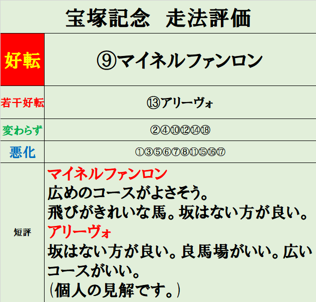 ヌレイエフとは スポーツの人気 最新記事を集めました はてな