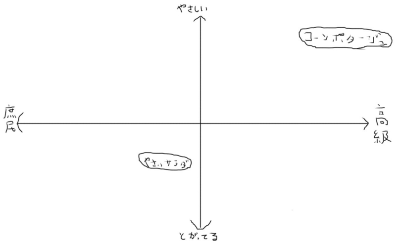 f:id:umai_bou:20140621153958j:plain