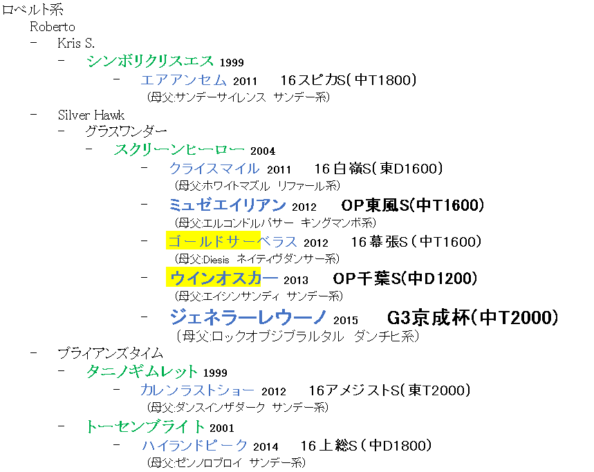 f:id:umanori:20180319174221p:plain f:id:umanori:20180319174221p:plain