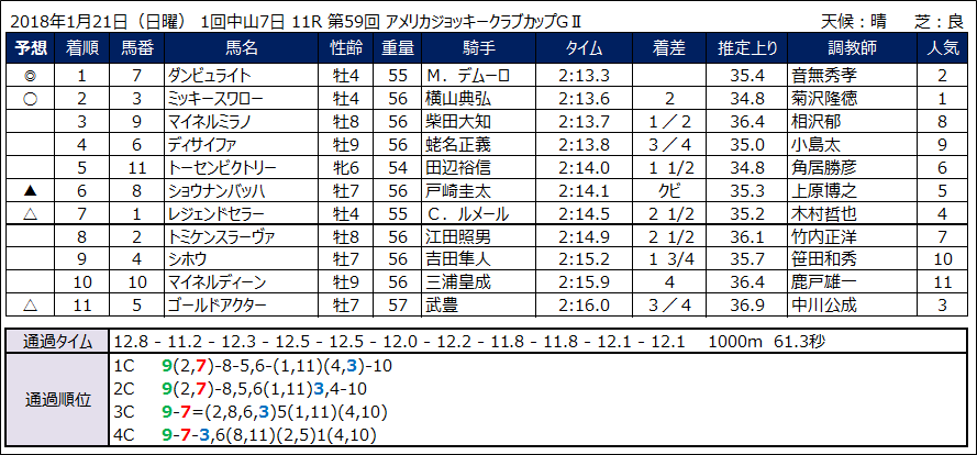 f:id:umassy:20180122124650p:plain