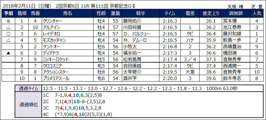f:id:umassy:20180213004851p:plain