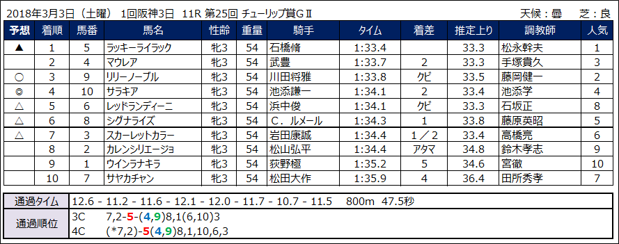 f:id:umassy:20180306174434p:plain