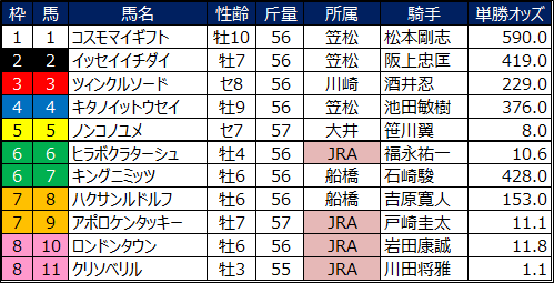 f:id:umassy:20190923114453p:plain f:id:umassy:20190923114453p:plain
