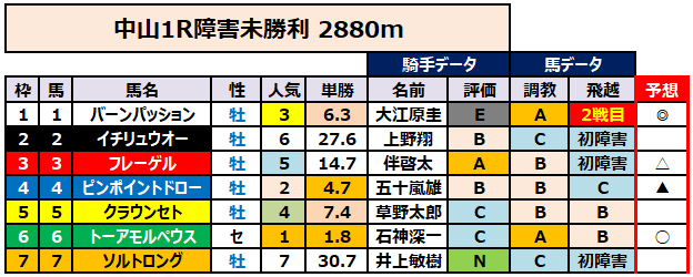 シンハライト 新馬戦〜ローズS 全戦 現地単勝馬券セット Yahoo