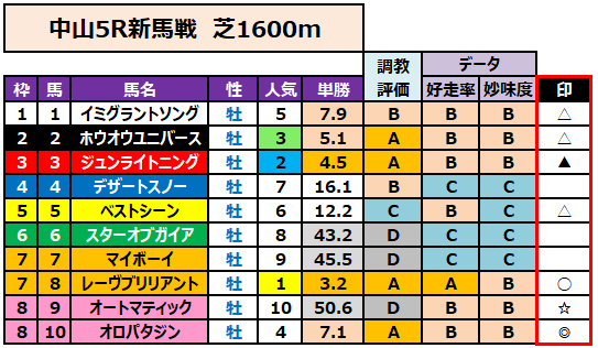 新馬戦予想】9/16（月）の新馬戦&障害戦&おまけのセントライト