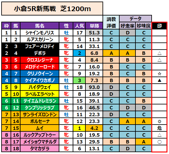 新馬戦予想】1/26（日）の新馬戦&障害未勝利&おまけの2重賞【障害戦