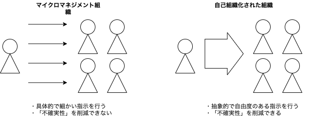 エンジニアリング組織論への招待 Chapter1 読書メモ うまとま君の技術めも