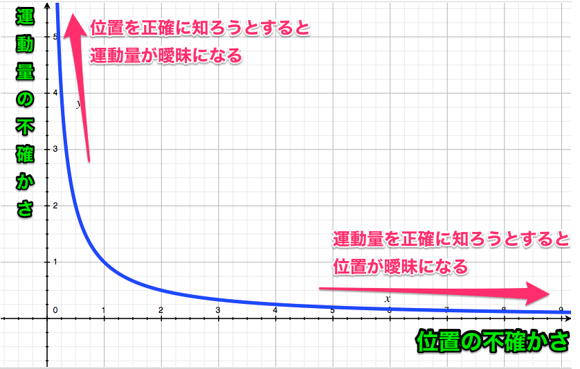 f:id:umauma01:20170521154106p:plain f:id:umauma01:20170521154106p:plain