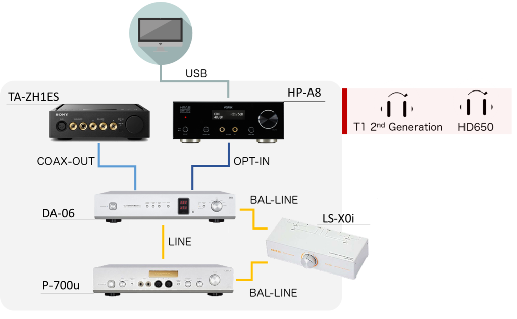 P-700uの電源ケーブルをJPA-15000に変更した - おうまさん