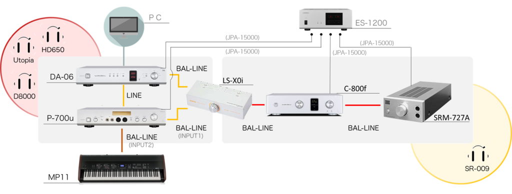 Final D8000をバランス化 －Brise Audio UPG001HP Ref. for Final (4極