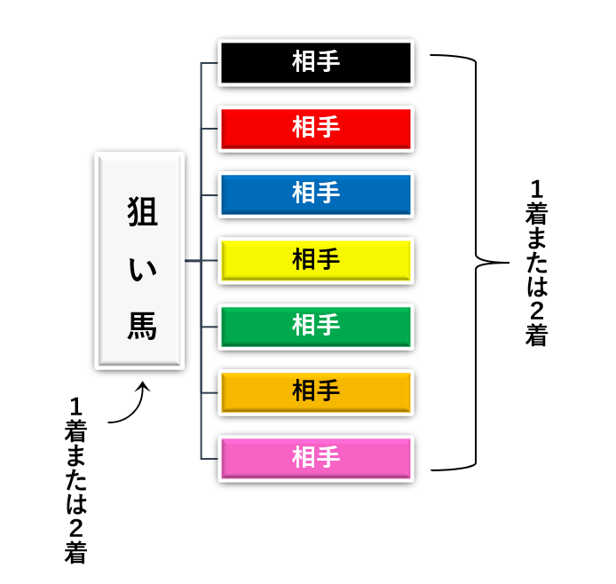f:id:umayamakun:20210905105356p:plain