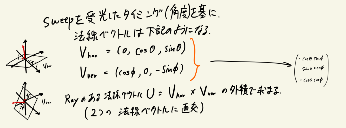 f:id:ume-boshi:20210519224746p:plain