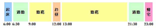 1日の流れ