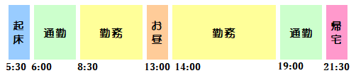 1日の流れ