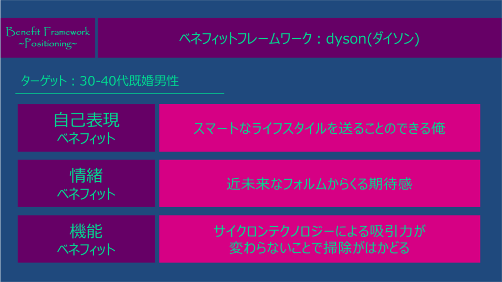 ベネフィットフレームワーク：dyson(ダイソン)