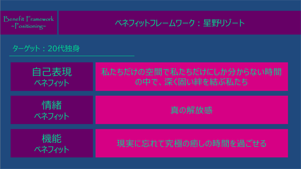 ベネフィットフレームワーク：星野リゾー