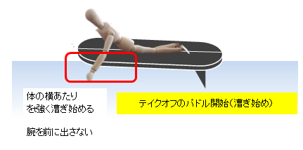 サーフィン テイクオフのパドルスピードアップのために Umechaのサーフィン 卓球日記