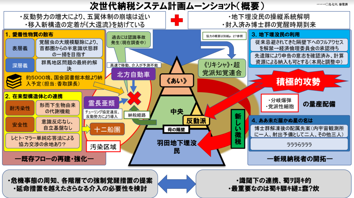f:id:umector:20211229230248p:plain