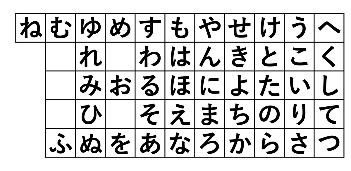 徹夜で一番難しいひらがなを決めたい 六代目 生活の困難