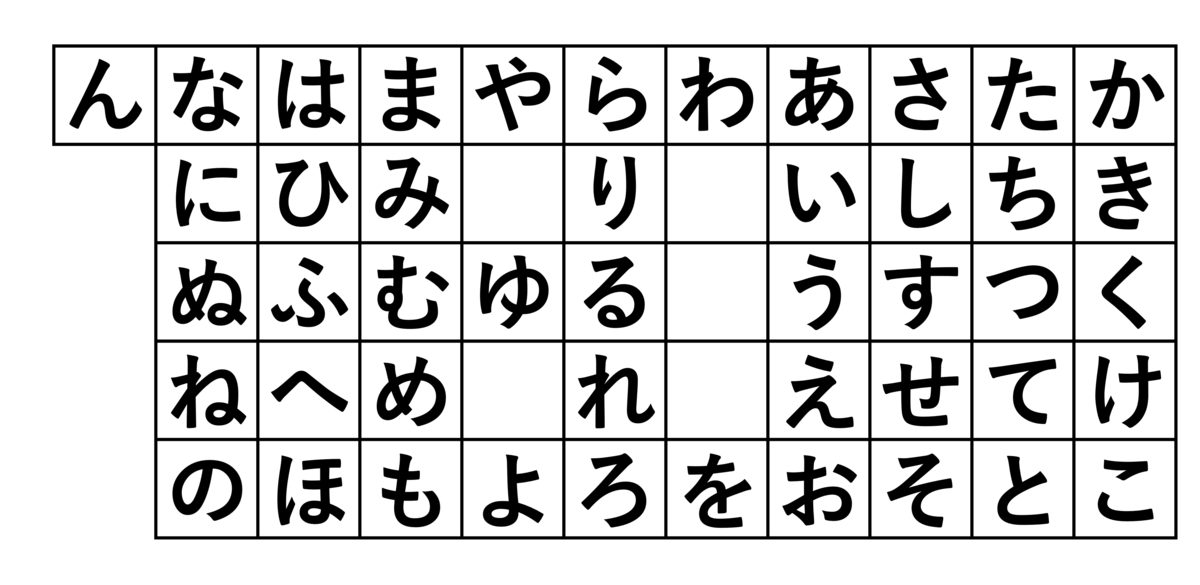 徹夜で一番難しいひらがなを決めたい 六代目 生活の困難