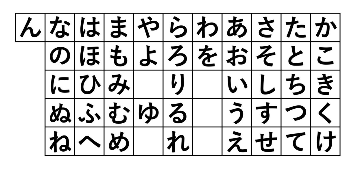 徹夜で一番難しいひらがなを決めたい 六代目 生活の困難