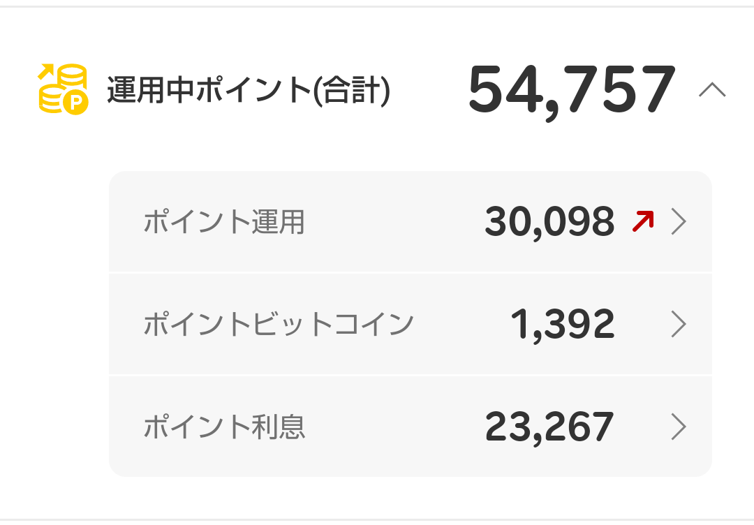 楽天ポイ活】ポイント運用・ポイントビットコイン・ポイント利息の運用結果報告！ - うめねこ分析