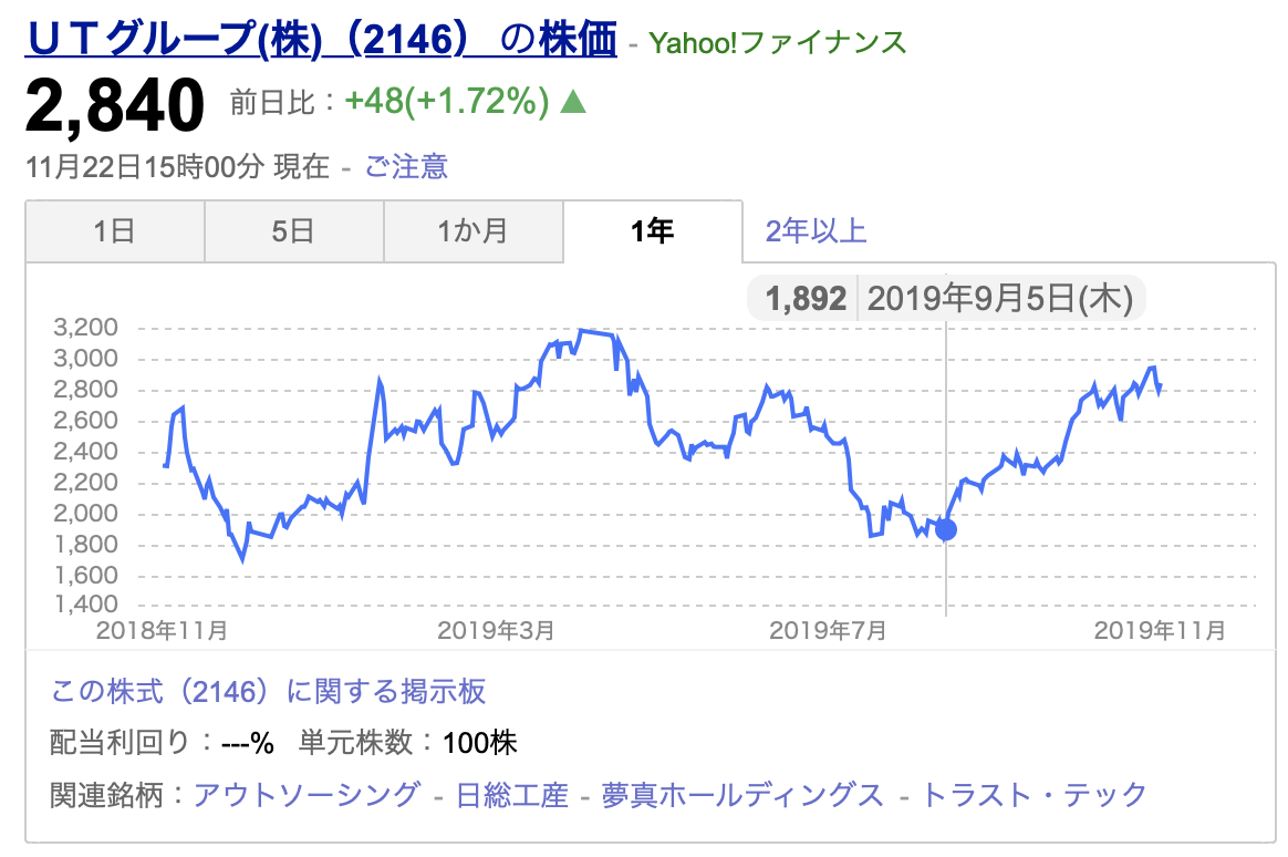 f:id:umeiro:20191124194050p:plain f:id:umeiro:20191124194050p:plain
