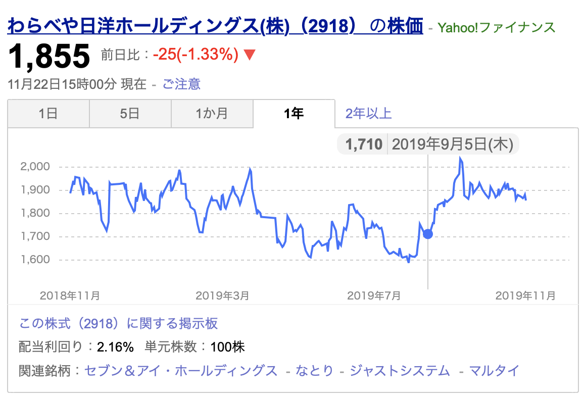 f:id:umeiro:20191124194317p:plain f:id:umeiro:20191124194317p:plain