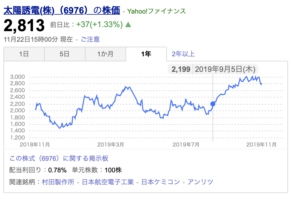 f:id:umeiro:20191124194457p:plain f:id:umeiro:20191124194457p:plain