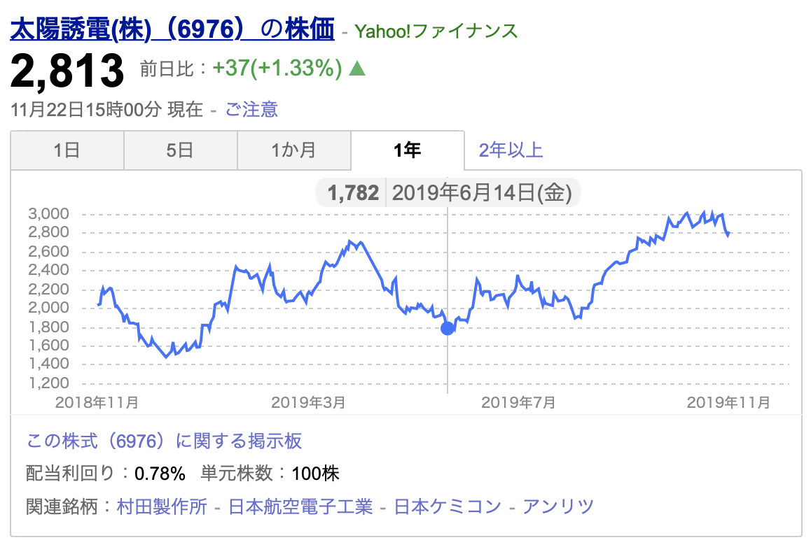 f:id:umeiro:20191124194749p:plain f:id:umeiro:20191124194749p:plain