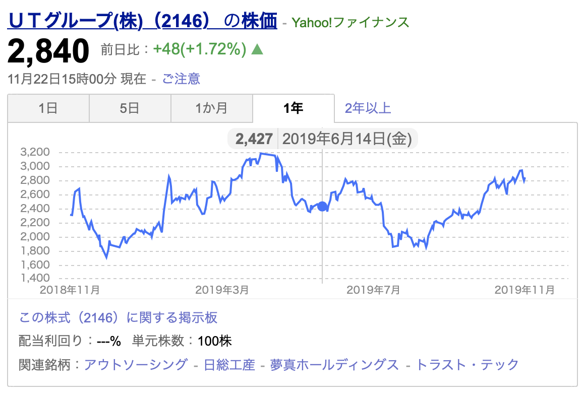 f:id:umeiro:20191124195027p:plain f:id:umeiro:20191124195027p:plain
