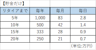 f:id:umejiro330:20200216145900p:plain