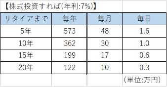 f:id:umejiro330:20200216150332p:plain