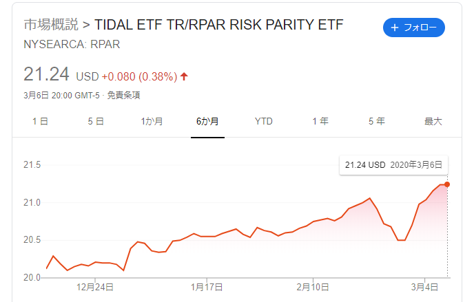 f:id:umejiro330:20200308171858p:plain