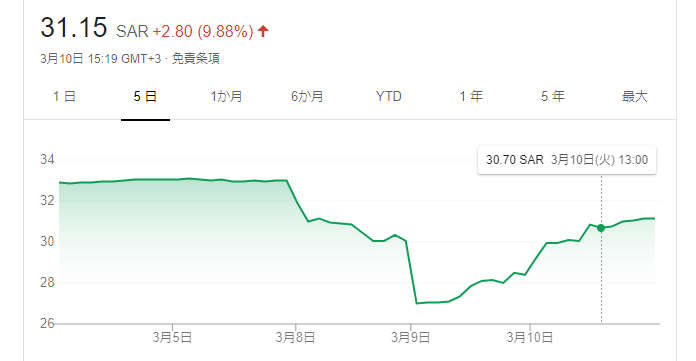 f:id:umejiro330:20200311051947p:plain