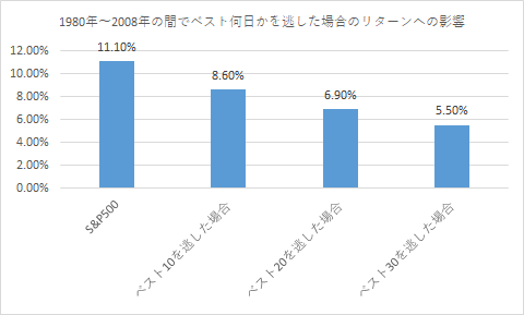 f:id:umejiro330:20200313062300p:plain f:id:umejiro330:20200313062300p:plain