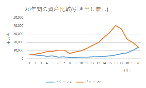 f:id:umejiro330:20200314193740p:plain