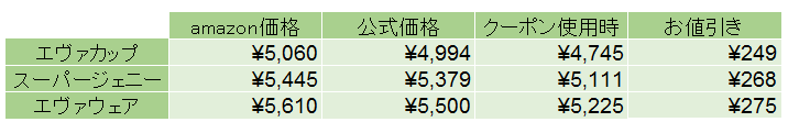 f:id:umet:20200201062210p:plain f:id:umet:20200201062210p:plain