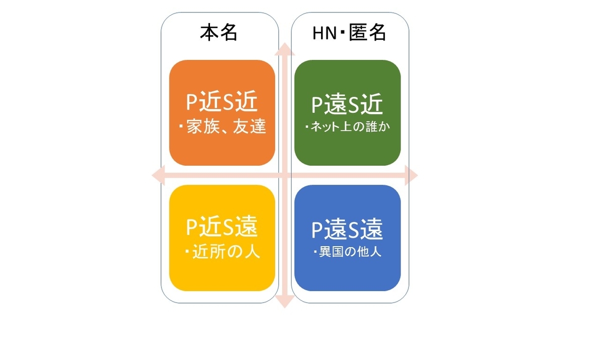 f:id:umet:20200717052900j:plain f:id:umet:20200717052900j:plain
